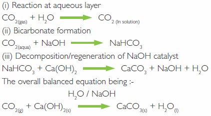 Chemical reaction sequence for Sofnolime carbon dioxide absorption