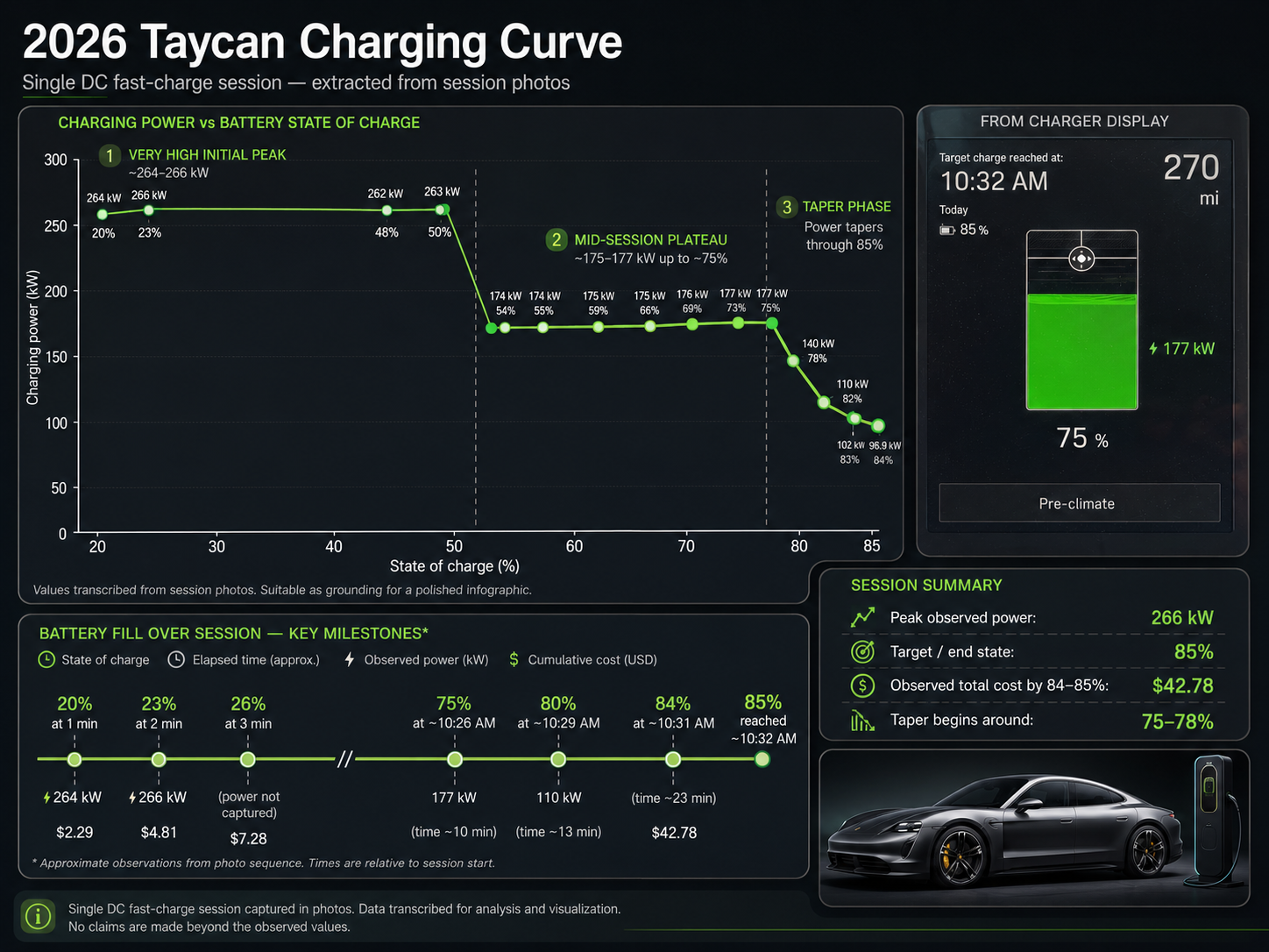Porsche Taycan actual real-world charging curve